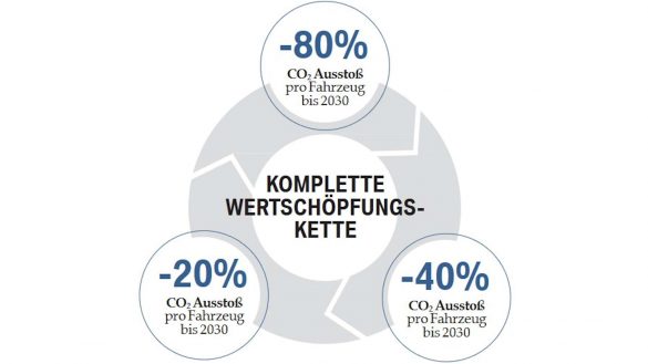 Grafik Nachhaltigkeit